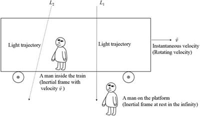 The Superluminal Phenomenon of Light Near the Kerr–Newman Black Hole or Super-Gravitational Source